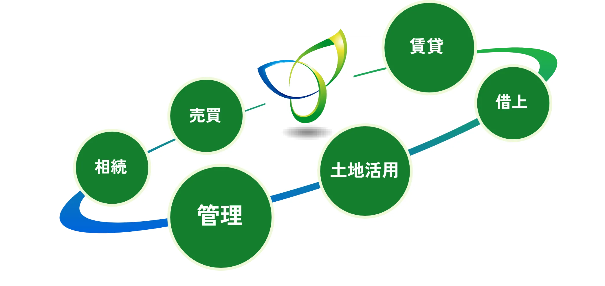 弊社の強み画像