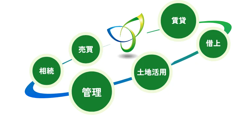 弊社の強み画像